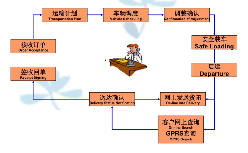 吴江震泽直达沙湖原种场物流公司,震泽到沙湖原种场物流专线